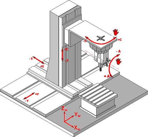 cnc machine kinematics|kinematics of machinery pdf.